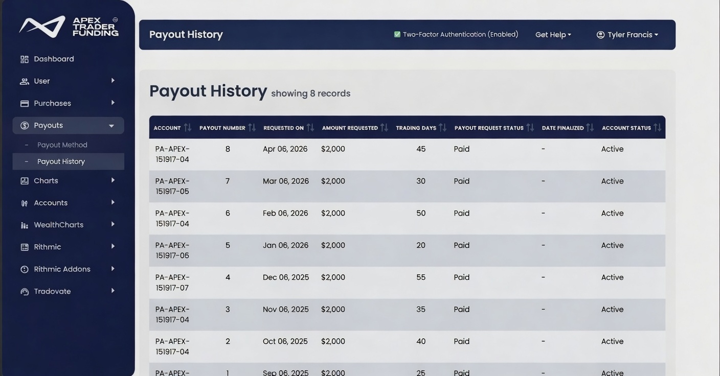Apex Trader Funding 8 consecutive monthly payouts