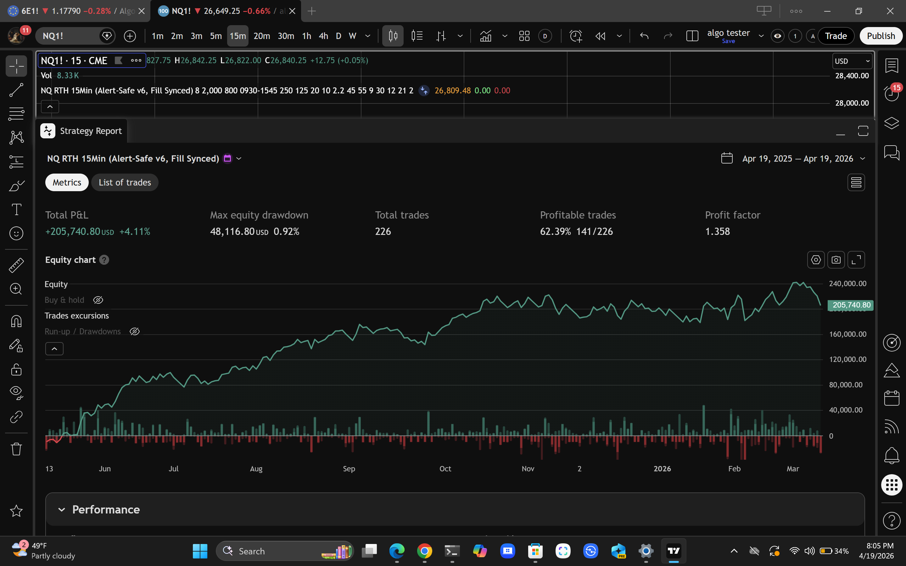 NQ RTH 15min strategy report
