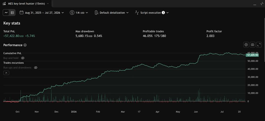 MES Key-Level Hunter strategy backtest report